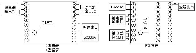 YDM-1型智能壓力計(jì)說明書 YDM-1型智能壓力計(jì)說明書