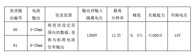 YDM-1型智能壓力計(jì)說明書 YDM-1型智能壓力計(jì)說明書