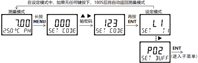 DMC500系列 智能變送/控制器pH分冊 DMC500系列 智能變送/控制器pH分冊