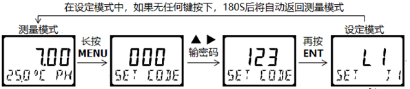 DMC500系列 智能變送/控制器pH分冊 DMC500系列 智能變送/控制器pH分冊